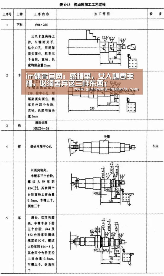 im体育官网:感情里,女人想要幸福,必须舍弃这三样东西!(图1) im体育